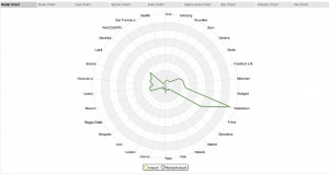 radar_chart
